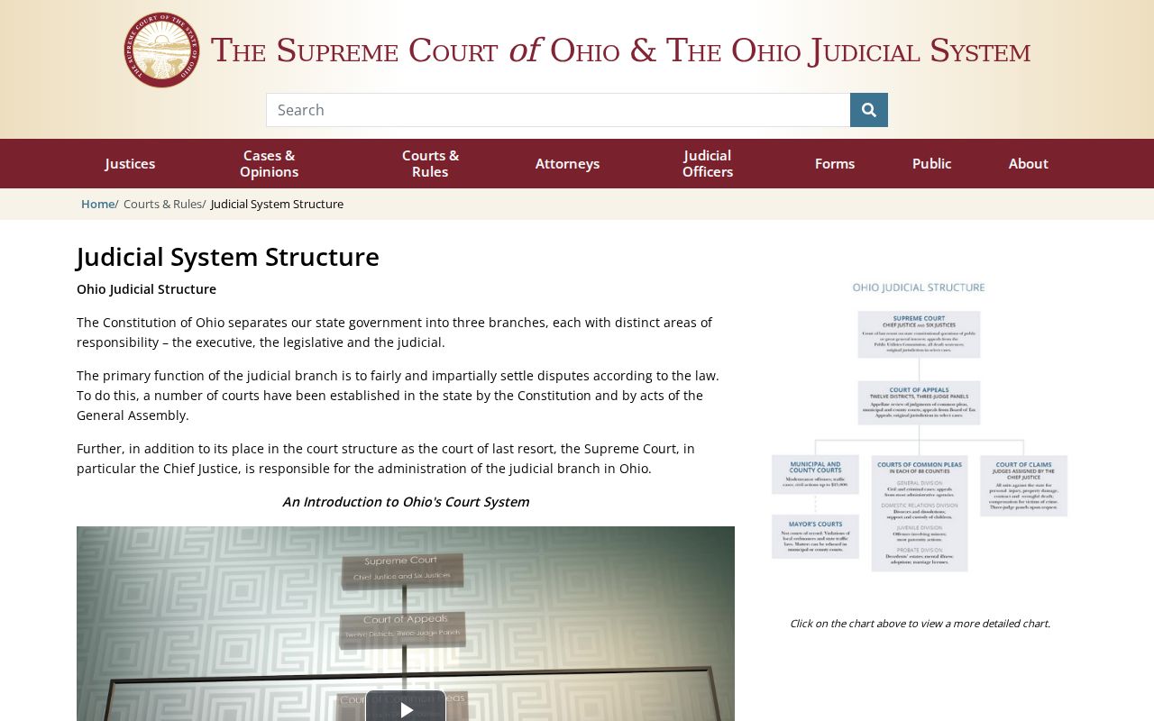 Harrison County court docket Ohio judicial system structure